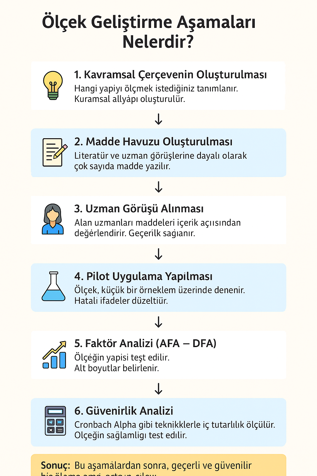 Ölçek geliştirme aşamaları