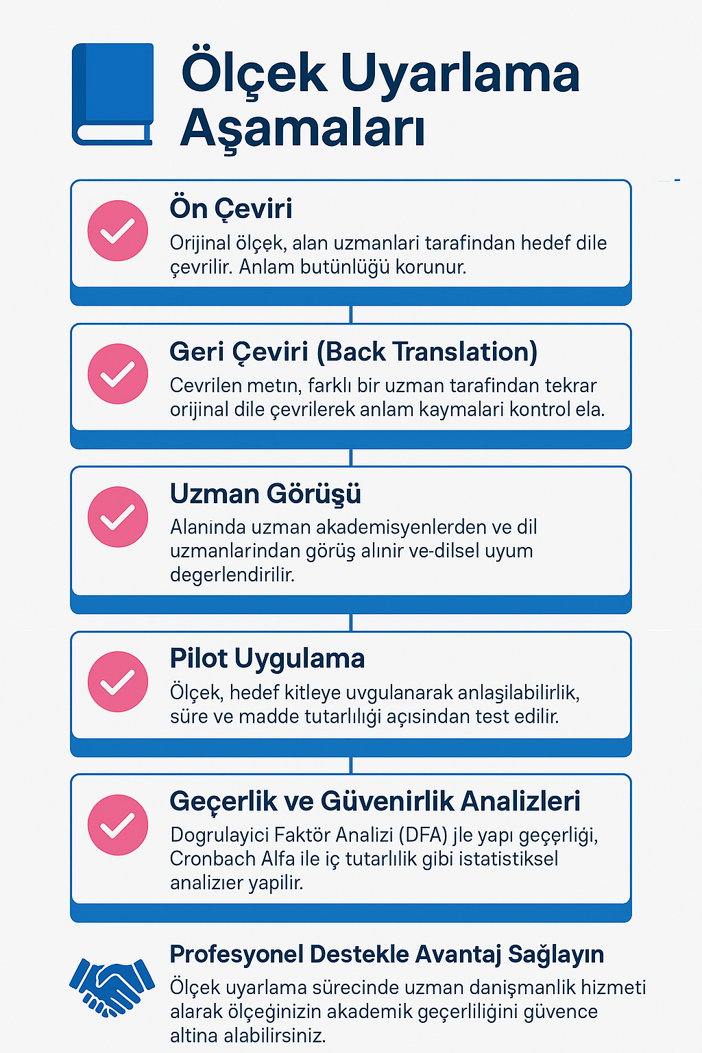 Ölçek uyarlama aşamaları
