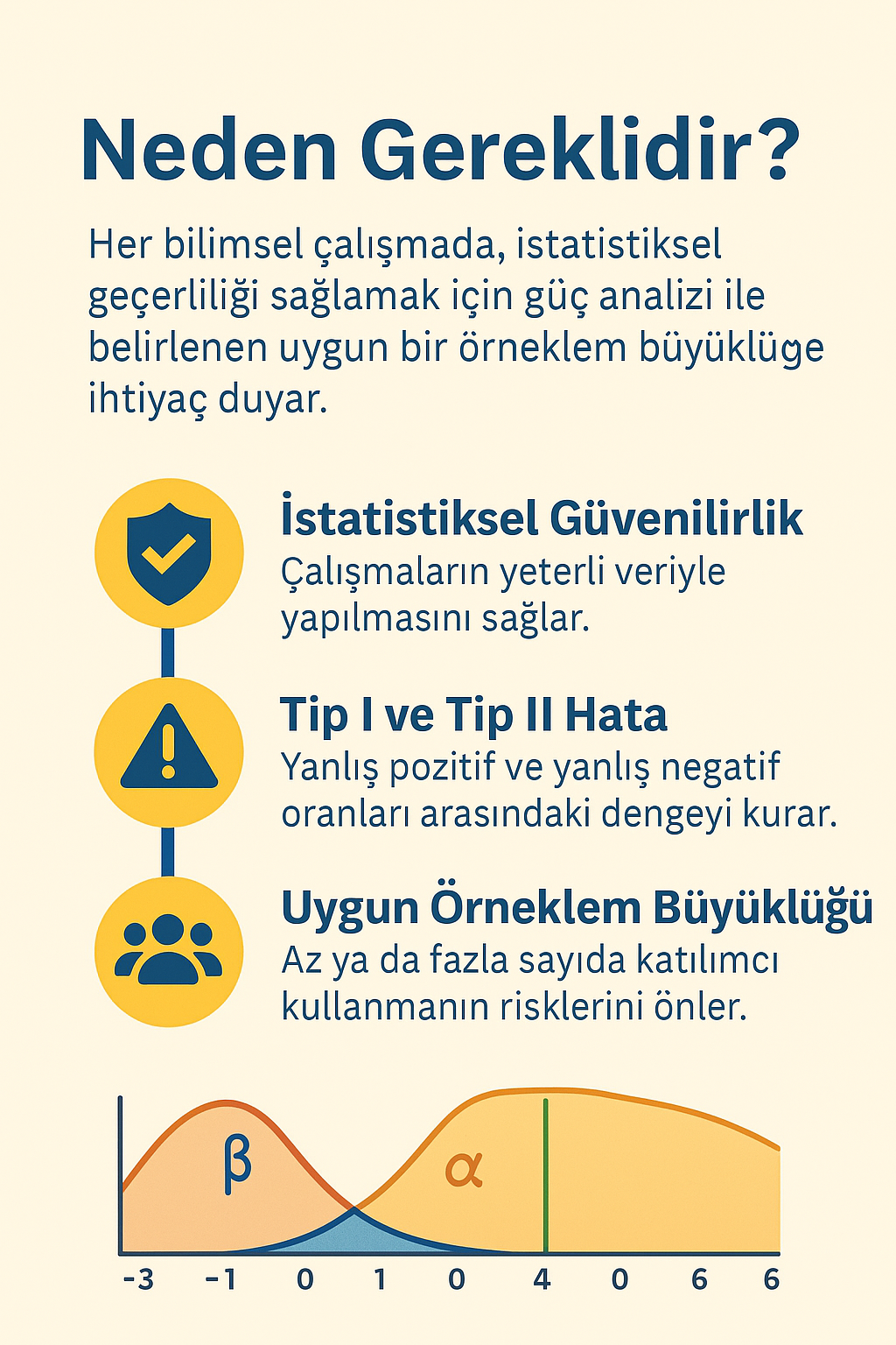 Güç Analizi ile Örneklem Hesaplama Neden Gereklidir