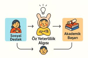 aracılık etkisi analizi